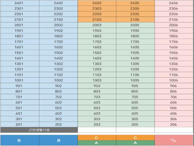 시민공원 허브팰리스 더파크 모델하우스 동호배치도