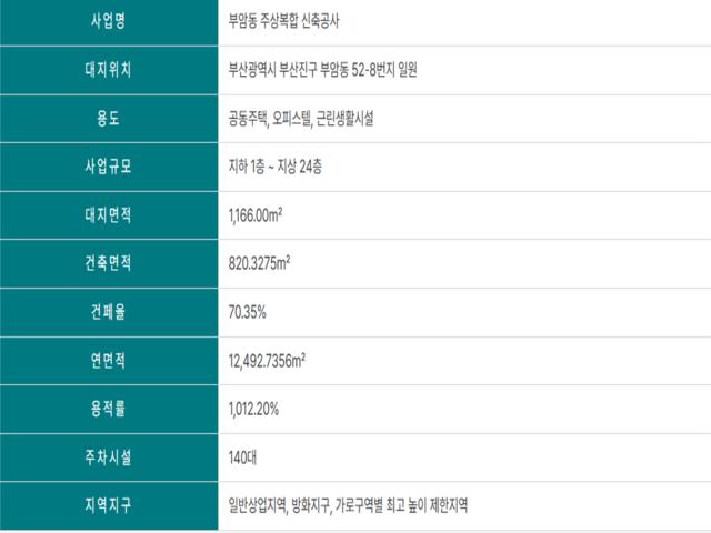 시민공원 허브팰리스 더파크 모델하우스 사업개요